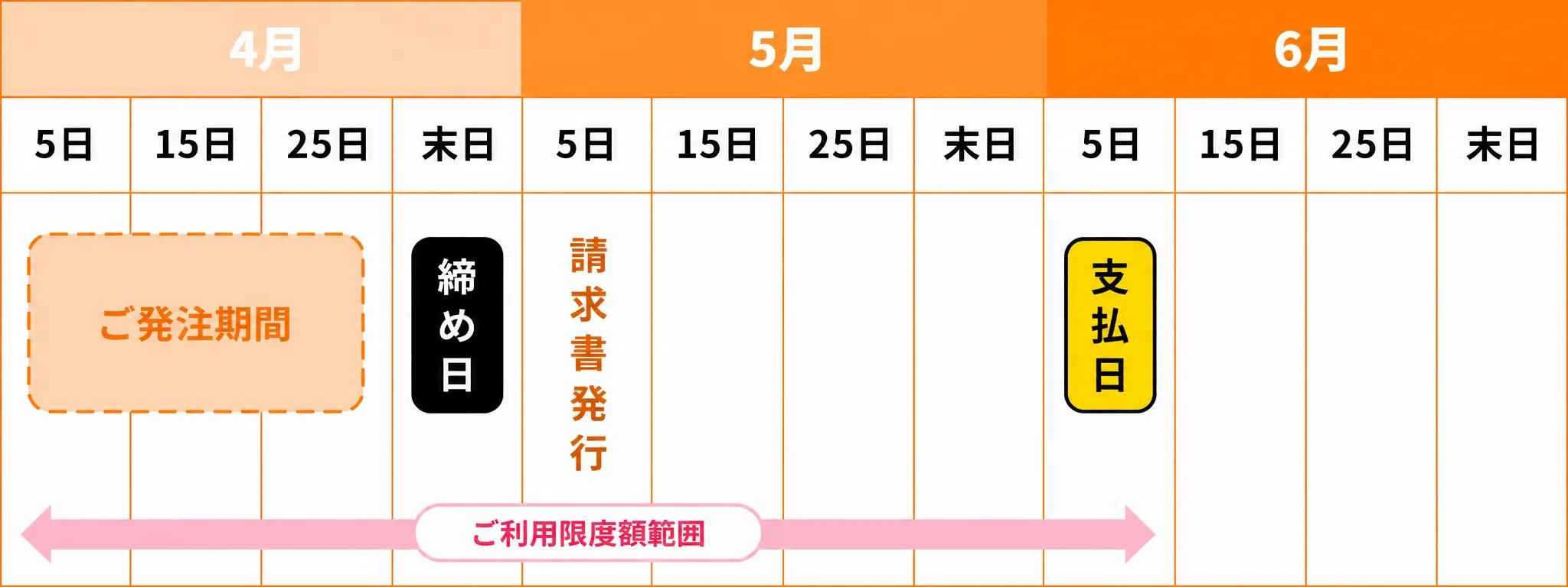 お支払いスケジュール例