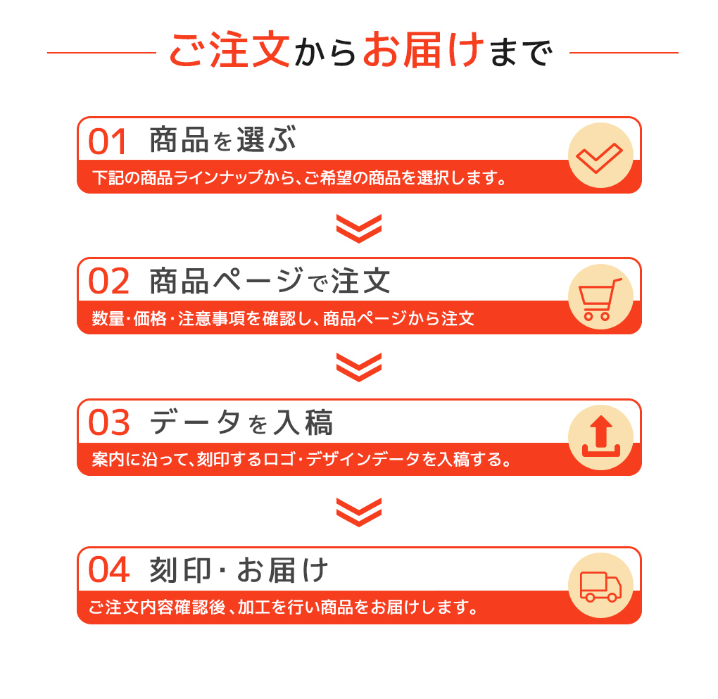 ご注文からお届けまでの流れ